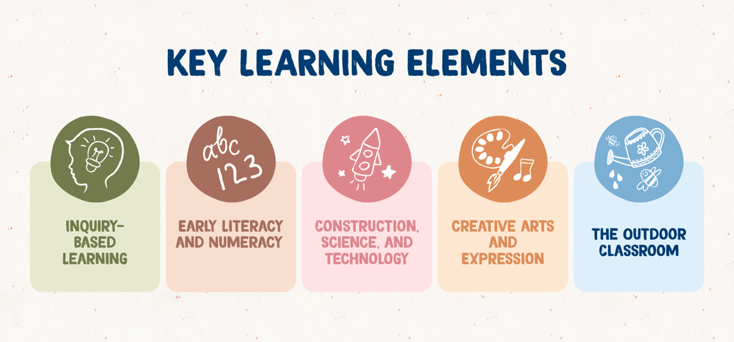Key Learning Elements (2)